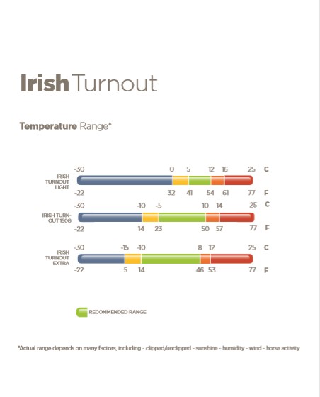 Outdoordecke Irish Light 50g