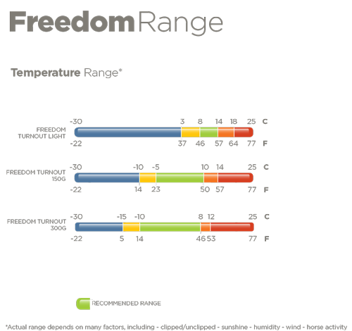 Outdoordecke Freedom High Neck 150g in Navy/Silber